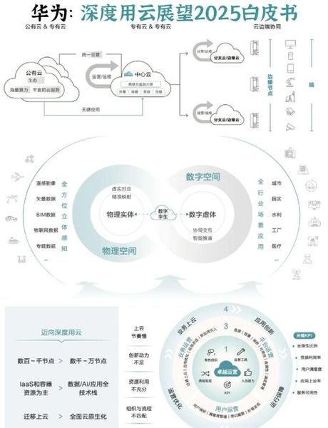 webray，Webray助力中国长三角地区云计算发展