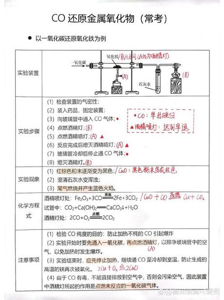 一氧化碳还原氧化铜，一氧化碳还原氧化铜的化学反应原理及应用探究