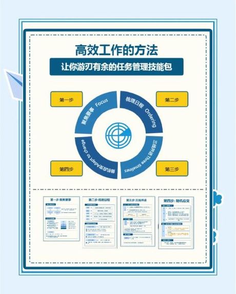 办公自动化，如何让办公自动化提高工作效率？