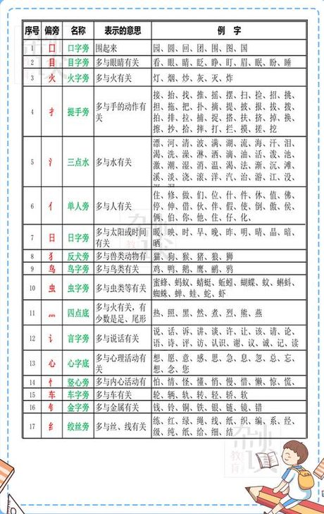 失的部首解析：常见汉字中失去的部分