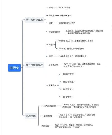 世界政治格局，世界政治格局深度分析