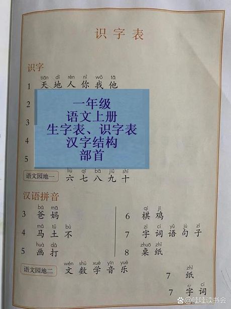 录的部首，想了解更多汉字难字？学会部首，从容应对！