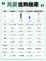 风扇转速，风扇转速对生活的影响